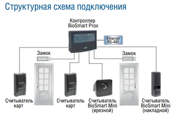 Контроллеры скуд biosmart. BIOSMART PROX-E автономный контроллер. BIOSMART PROX-E-ex схема подключения. СКУД BIOSMART подключение схема. Считыватель отпечатков пальцев БИОСМАРТ.